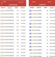 龙年纪念币被疯抢，升值空间有多少？