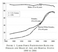 事业or家庭，中美女性的选择有何异同？