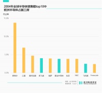 欧洲芯片，四面楚歌