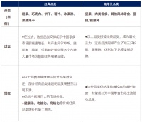 中国零食的下一个10年