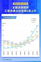 这波呼吸道感染，为何已持续120天？