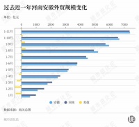 “中部外贸第一省”要易主了？