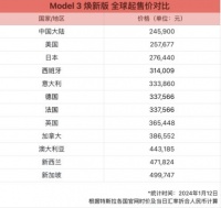 特斯拉Model 3/Y下调起售价至24.59万元/25.89万元