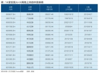海通国际退市，中资券商在港何往？