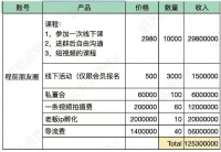 程前，泡沫吹破了