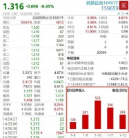 市值超苹果，微软成为全球最大公司