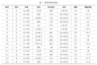 异地夫妻，何以为“家”？