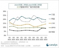 2024年手机大战：谁吃肉？谁喝汤？