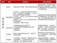 人类为何始终无法攻克红斑狼疮？