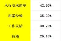 寒冬中的外卖骑手：无处可“逃”，还是不愿“离场”