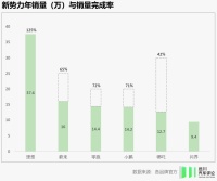 2023年，中国汽车行业打脸报告