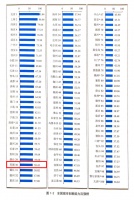 芜湖的创新治理能力，凭什么比一线城市还强？