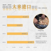 1.16亿张嘴，菲律宾简直地狱难度开局