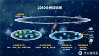 华为：2030年全球实现卫星宽带，速度超100G！