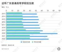 全国高校毕业生创新高，这个经济大省为何降了