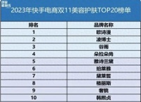 209元一罐50g，美白又来收割智商税了？