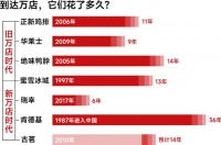 新万店时代：鸡鸭成往事，茶咖是未来