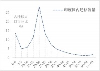 中国大城市，为何能“青春常驻”？