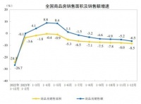 2023年70城二手房降价明显，专家：今年或“先降后升”