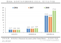 杠杆：市场先生提着砍刀来敲门