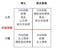 现在可以抄底了吗？抄底必用的“杠铃策略”