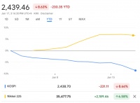 消灭“韩国折价”，“韩特估”要来了？