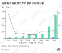 浙江，掉队了吗？