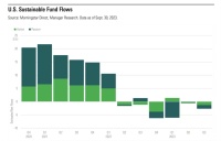 “ESG已经变成一句最新的脏话”
