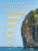 泰国，中国老板的快乐福地