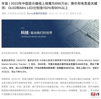 2023 年全国显示器线上出货量 895 万台，关键词“降价”“电竞”