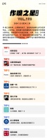 虎嗅【作·嗅之星】周榜第193期