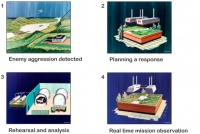 美式举国体制怎么玩？