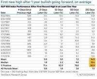 降息预期降温了，美股为什么还能创新高？