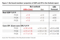日本央行近10年负利率何时休