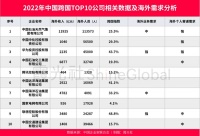 快递出海，行业大变局的开始