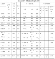 如何提高运载火箭的成功率：“牵制释放”篇