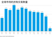 独立VC把钱还给LP，回去打工