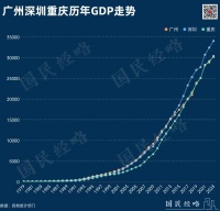 广州重回GDP第四城，释放了什么信号？