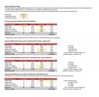 被VC抛弃的创业公司，何去何从？