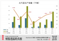华为带不动新能源“旧王”