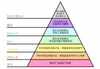 4种小众的能力，帮你更好地适应未来