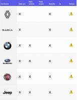 为什么车会知道你的性生活？