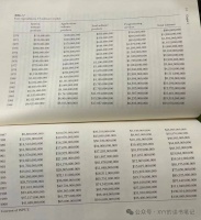 美国软件产业为何能称霸全球？