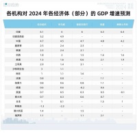 世界两个制造业大国，今年的日子会如何？