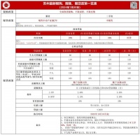 “最强地级市”苏州全面取消限购：想买几套买几套