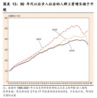 以日本“失去一切的一代”为鉴