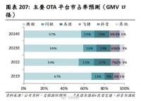 抖音成为酒旅商家的香饽饽