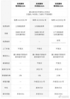 2024年版服务无忧产品大幅缩水？蔚来李斌：给用户更多差异化选择