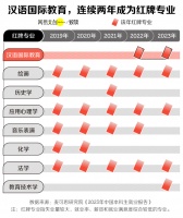 最惨文科专业，堪称“天坑之王”