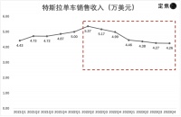 车圈价格战，快要打不动了